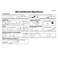 Sport-Thieme Schnelligkeitstrainer "Speedy Pro" - Sport-Thieme Edition