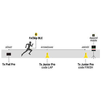 Thumbnail - Freelap Zeitmesssystem-Set "Track & Field – 112"