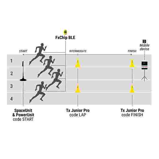 Freelap Tidsmålersystem-sæt &quot;Track &amp;amp; Field – 414&quot;