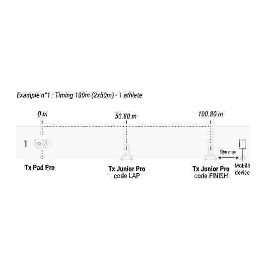 Freelap Transmitter &quot;Tx Pad Pro&quot;