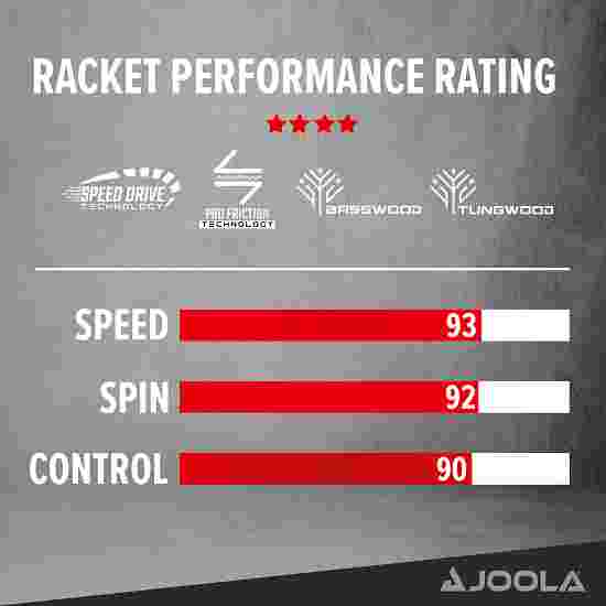 Joola Bordtennisbat &quot;Carbon Control&quot;