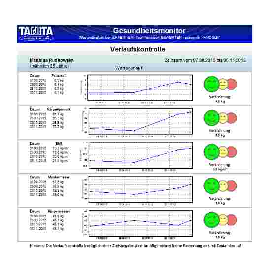 Tanita Pro Software