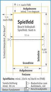 BeachvolleyballSpielfeld-big