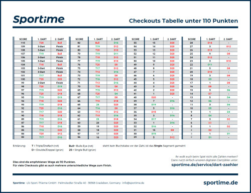 Dart Checkout & Dart Finish Tabelle als PDF Download | Sportime